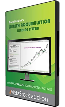 Marc Belnick's Bullish-Buy & Bearish-Sell